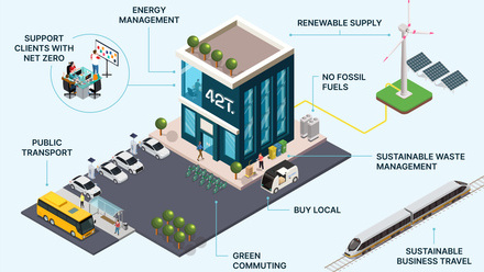 1DB8-42T_partners_with_SBTi_for_emissions_reduction_CW.jpg