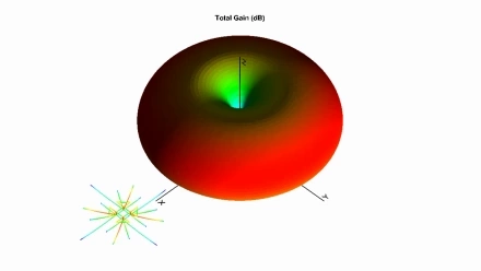 efficient-multiple-tuned-antenna-for-hf-comms.webp